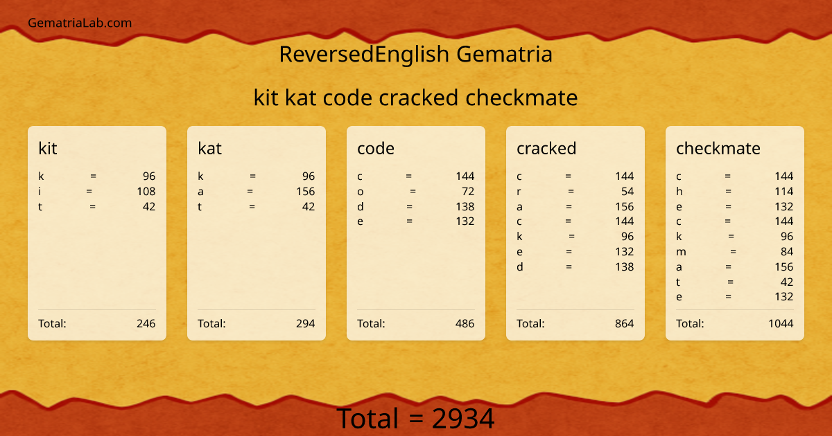 kit kat code cracked checkmate in reversedEnglish Gematria